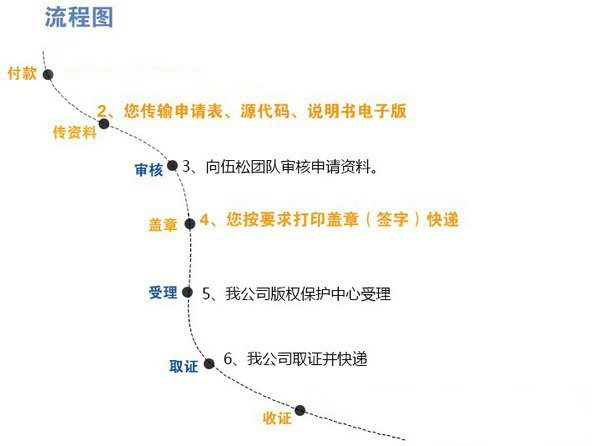 安徽臥濤代辦申請(qǐng)計(jì)算機(jī)軟件著作權(quán)登記