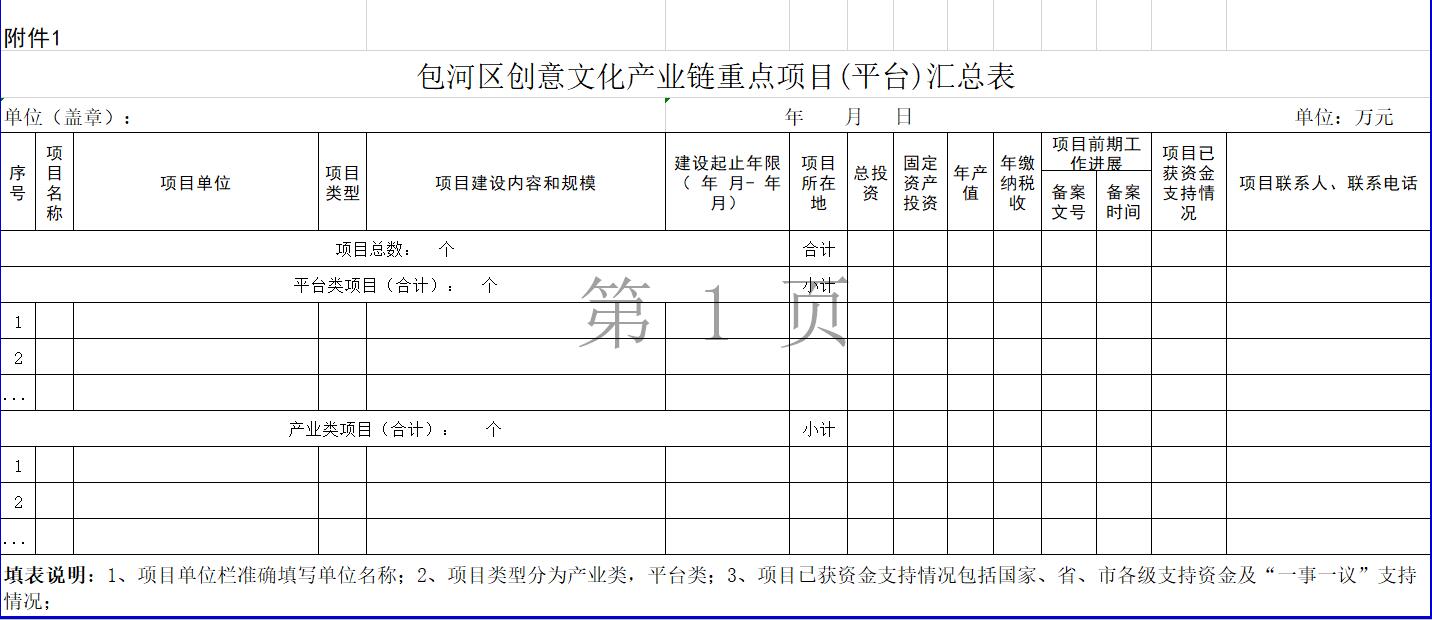 包河區(qū)創(chuàng)意文化產(chǎn)業(yè)鏈重點項目(平臺)匯總表