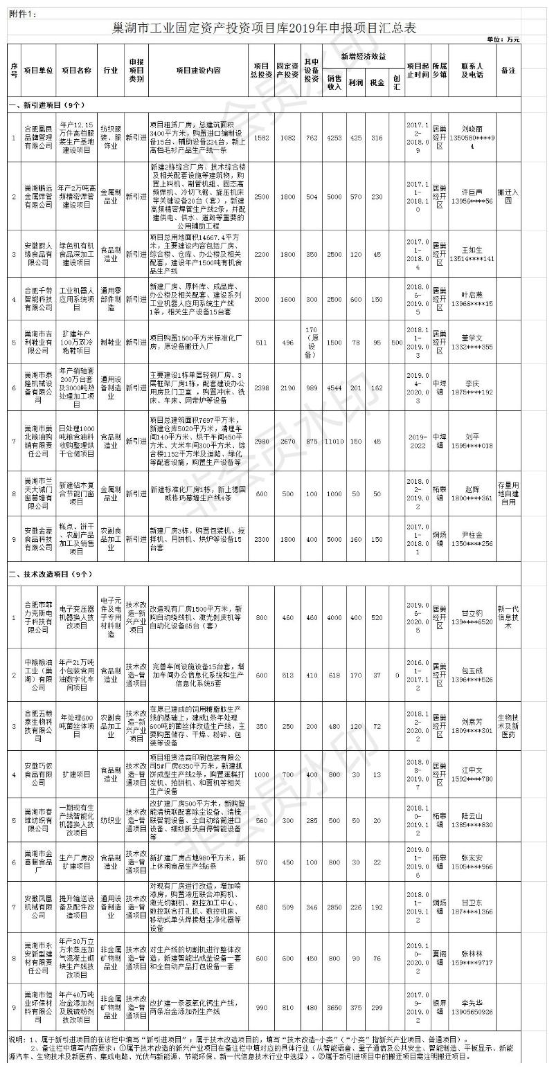 公示名單