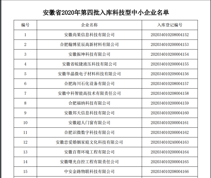 科技型中小企業(yè)入庫名單