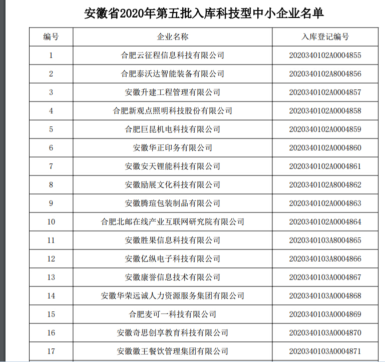 安徽省第五批科技型中小企業(yè)入庫(kù)名單