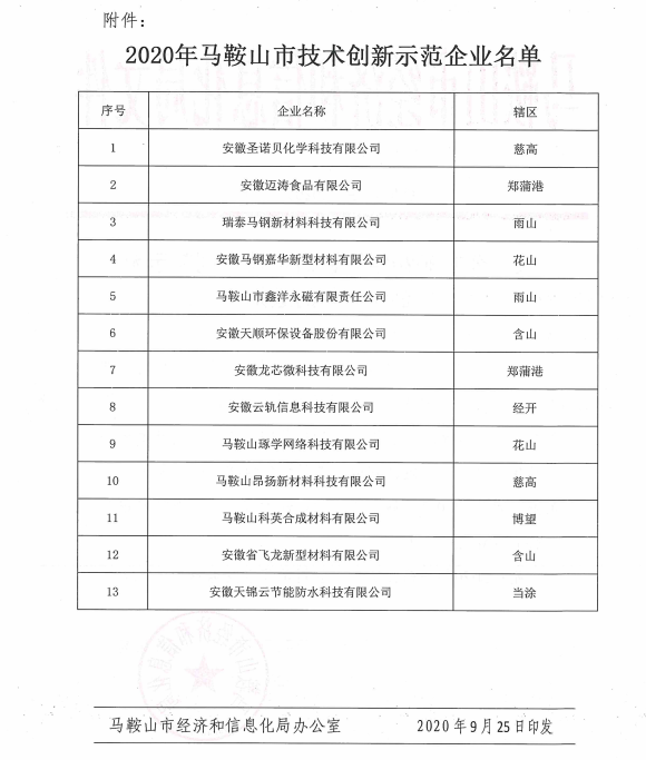 馬鞍山認定2020年度市技術創(chuàng)新示范企業(yè)