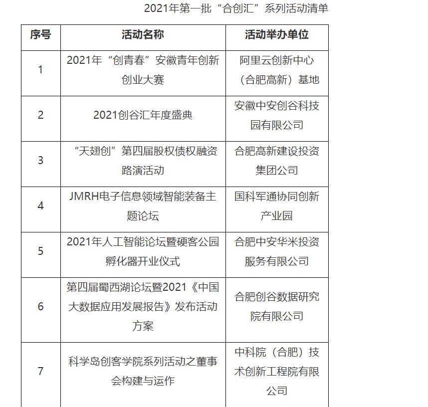 2021年第一批“合創(chuàng)匯”系列活動清單